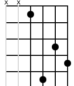 x,x,3,7,5,6